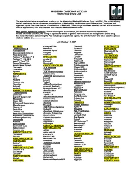 sunshine medicaid formulary 2023